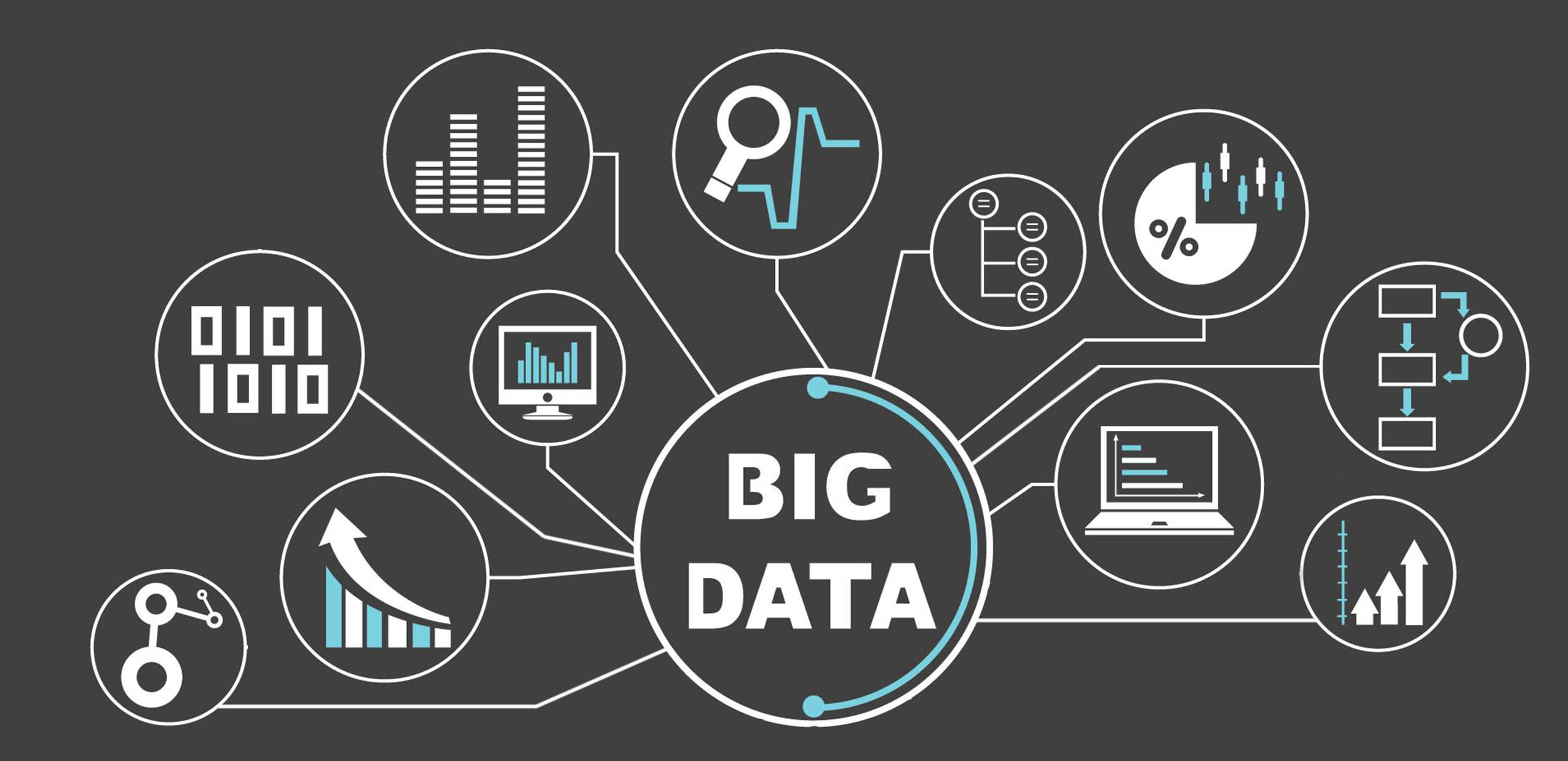 Big data : l’application au sein de l’expérience client