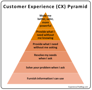 Pyramide de l'Expérience Client