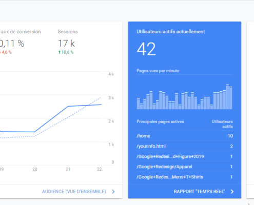 Sample report Google Analytics
